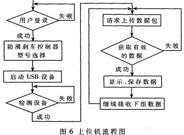 深入内心世界&nbsp;市售GPS“芯片级”解析